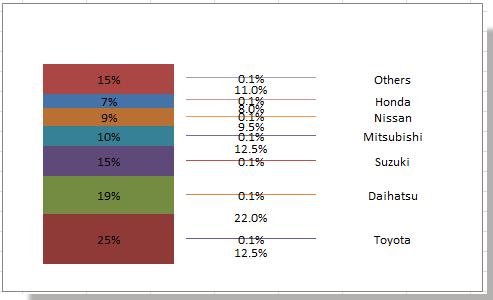 Hướng dẫn chèn đường dẫn (Leader Line) vào biểu đồ cột chồng trong Excel